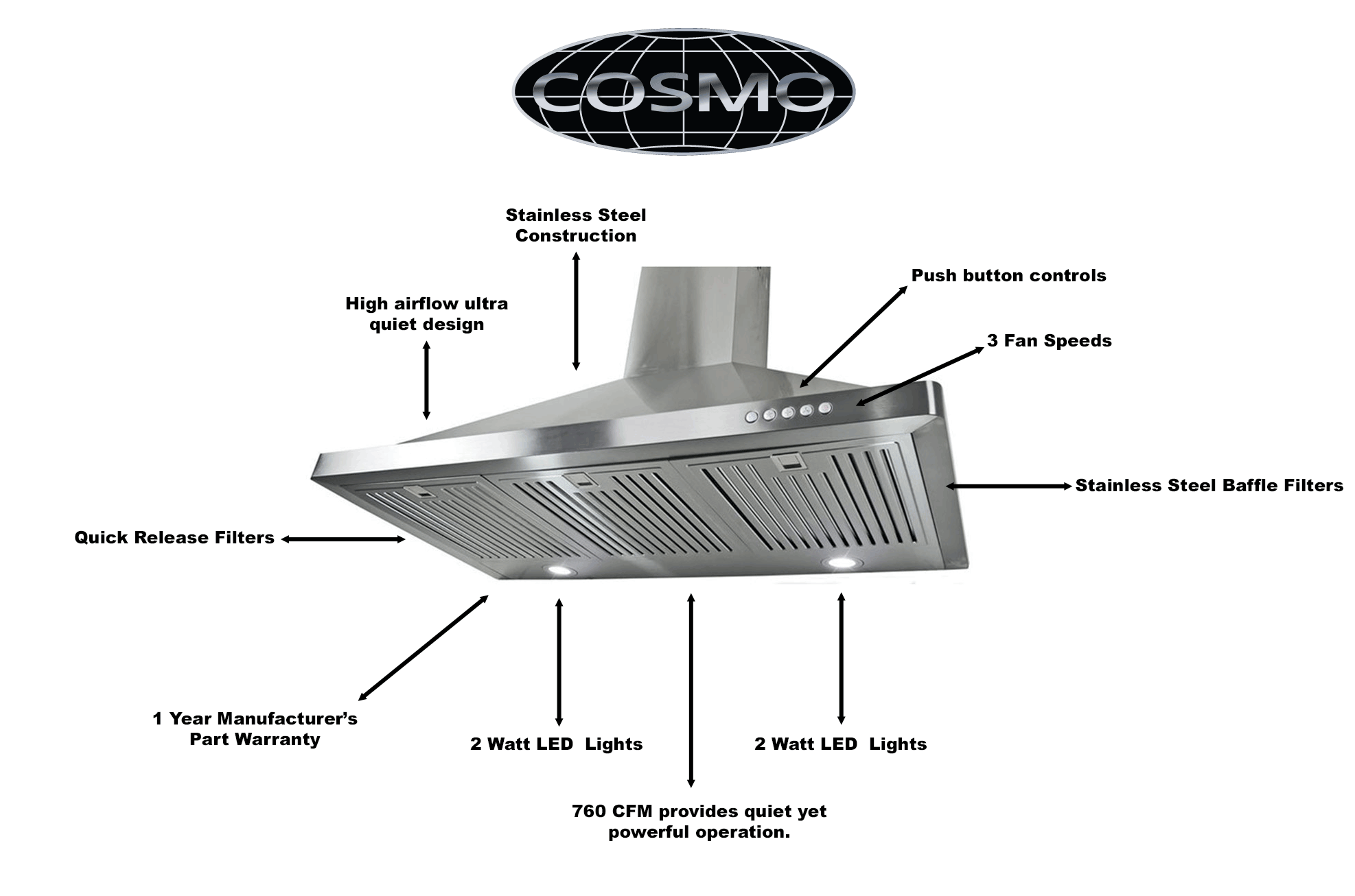 36 in. Wall Mount Range Hood Cosmo Appliances (63190FT900)